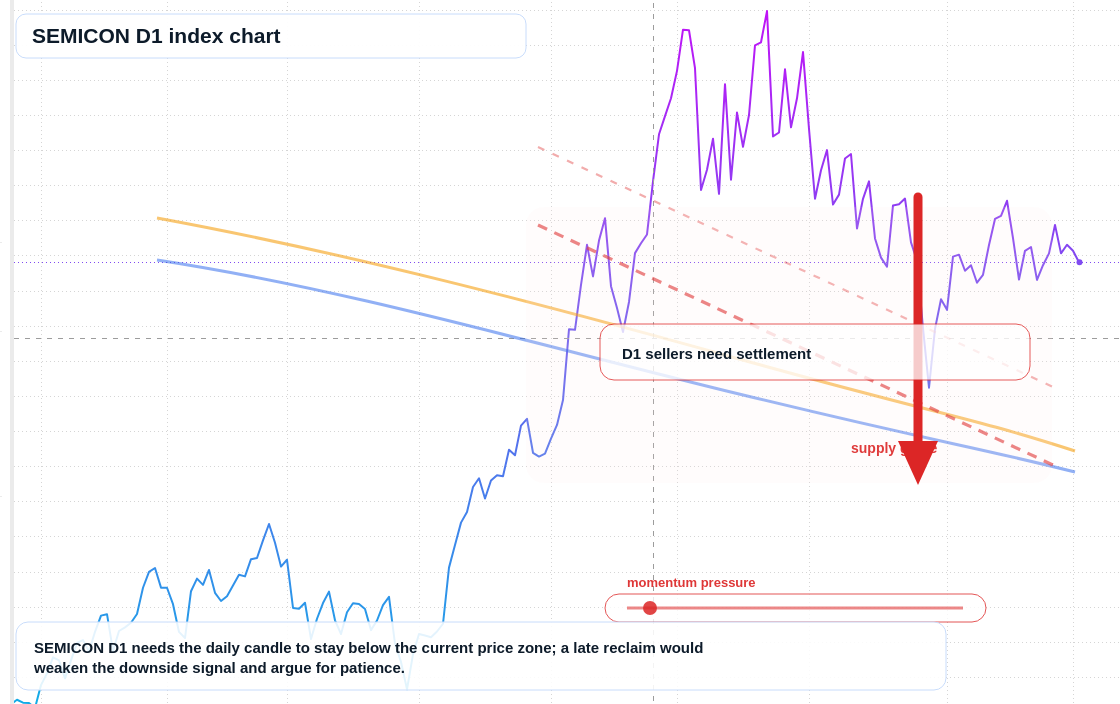 FX market snapshot