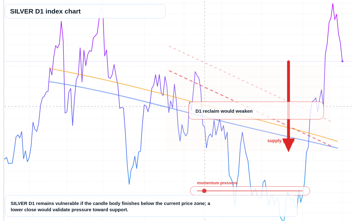 FX market snapshot