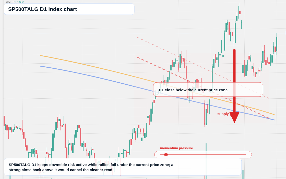 FX market snapshot