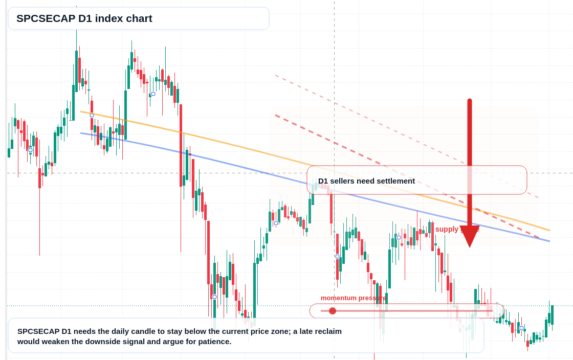 FX market snapshot