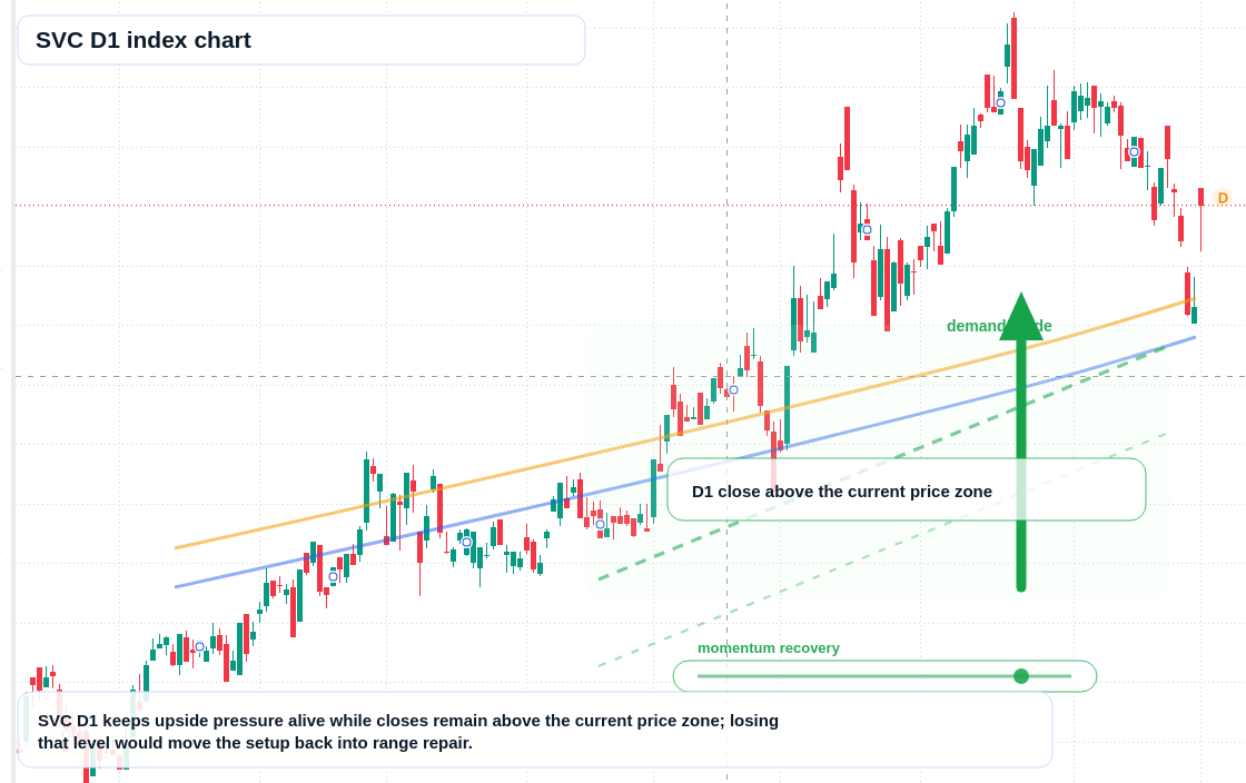 FX market snapshot