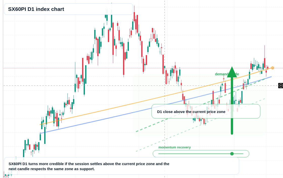 FX market snapshot