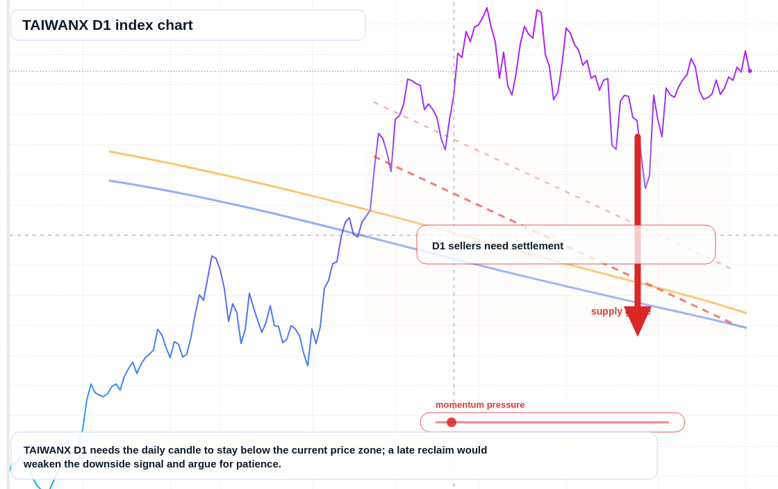 FX market snapshot