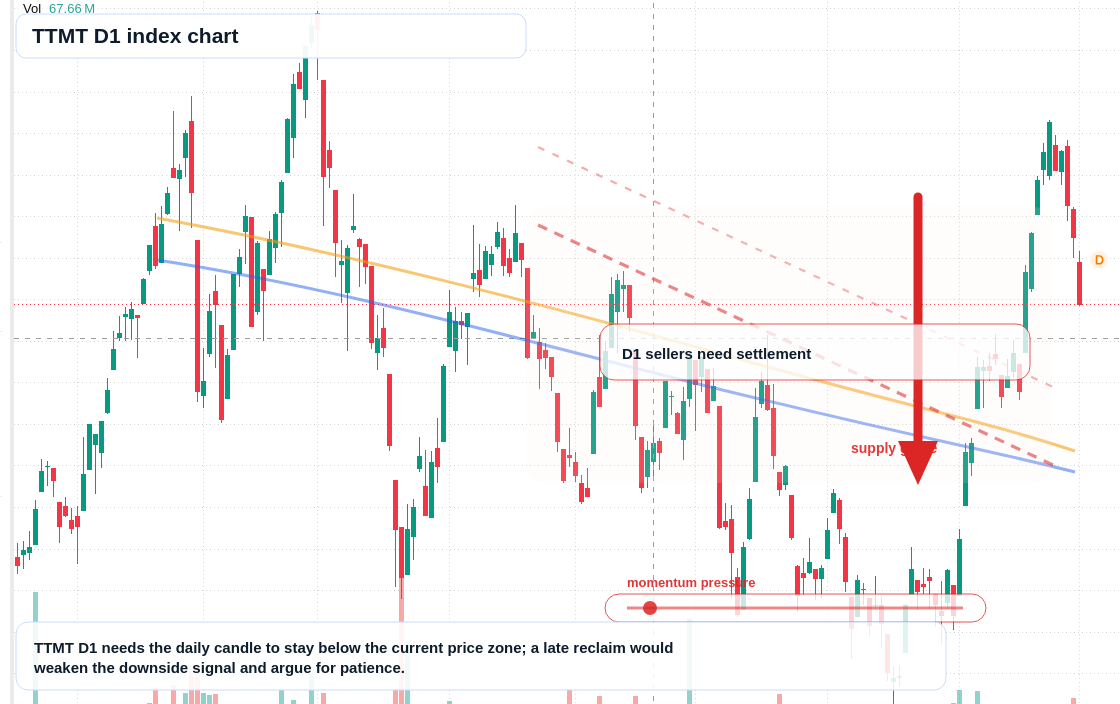 FX market snapshot
