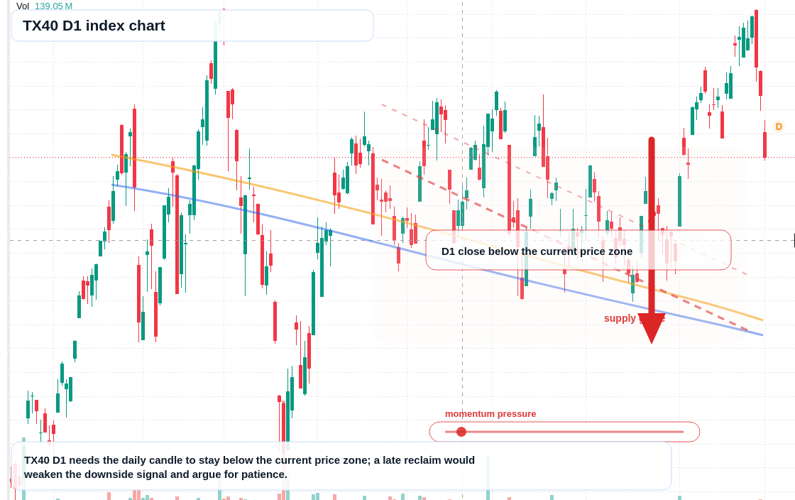 FX market snapshot