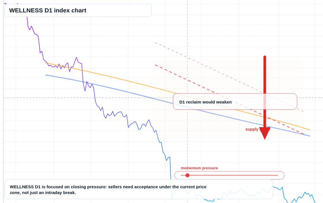 FX market snapshot