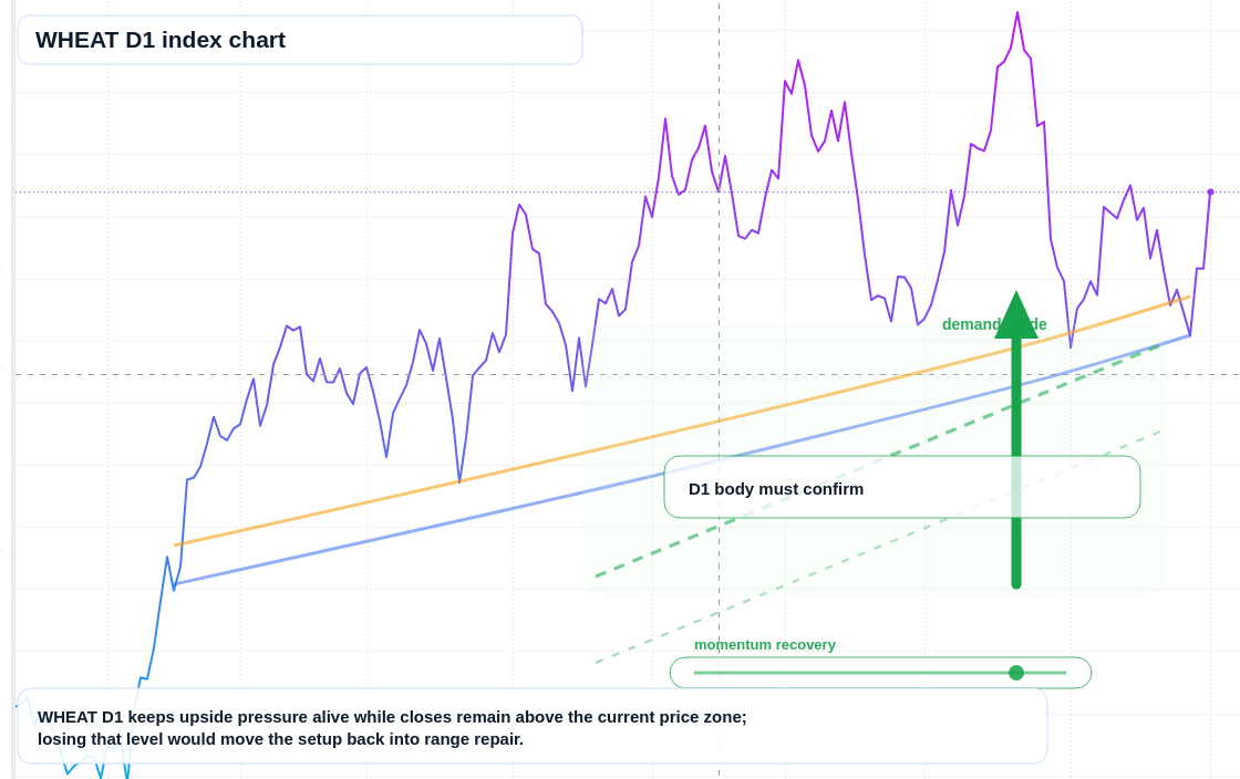 FX market snapshot