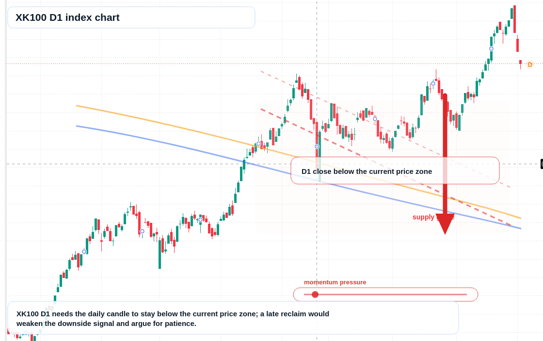 FX market snapshot