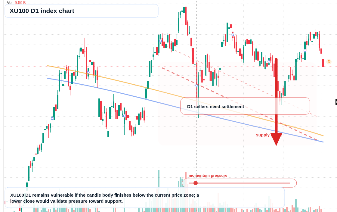 FX market snapshot