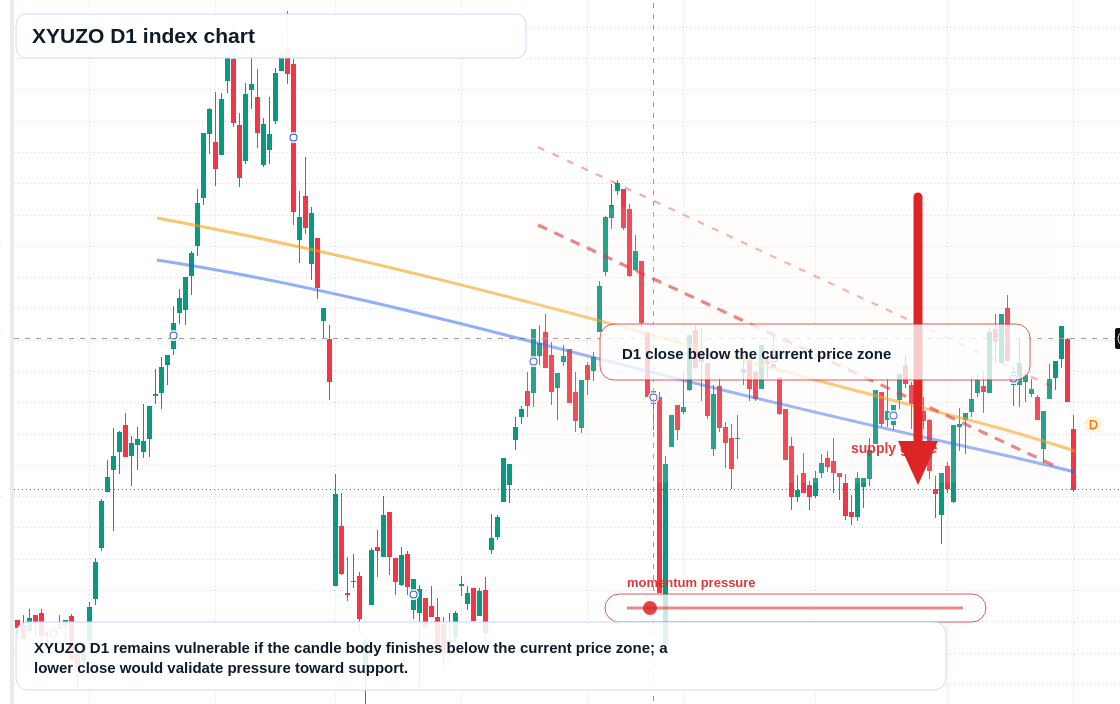 FX market snapshot