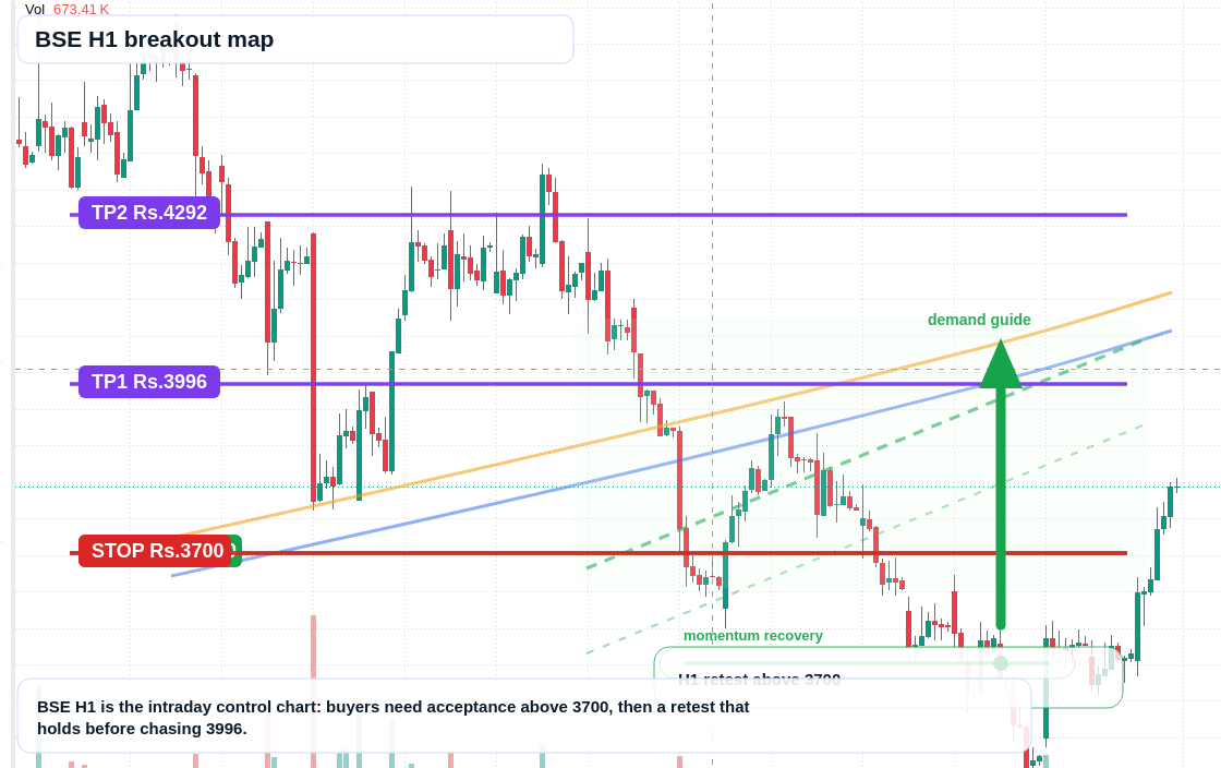 FX market snapshot