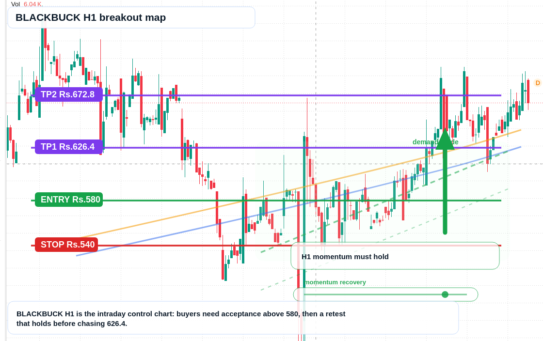 FX market snapshot