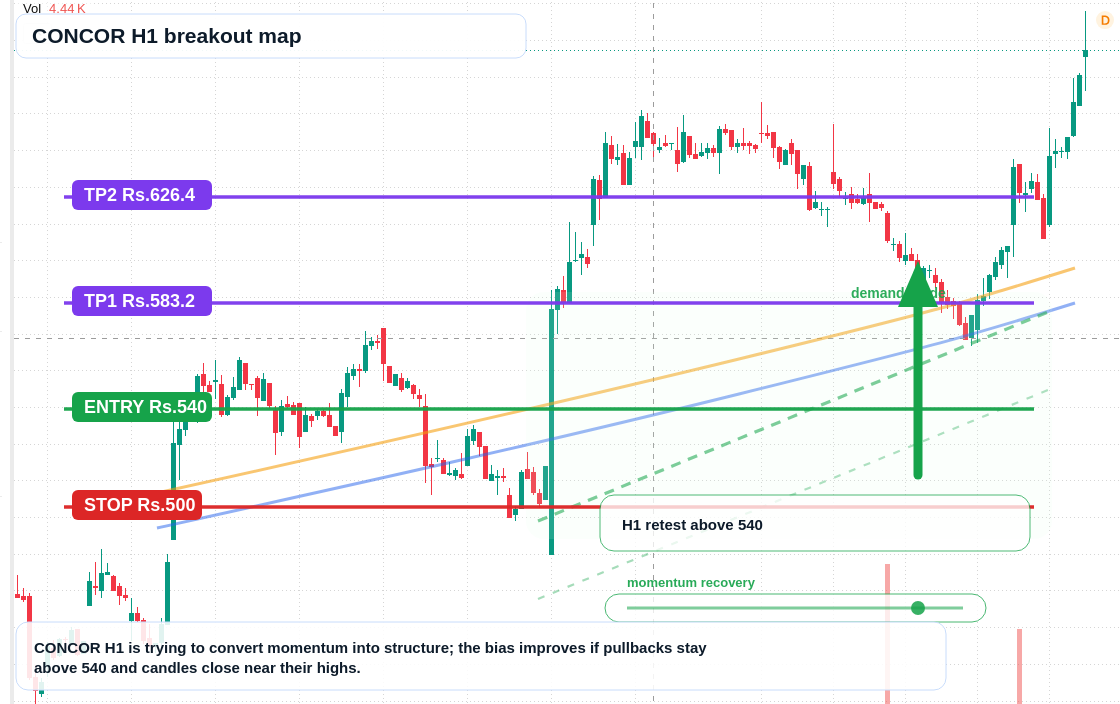 FX market snapshot