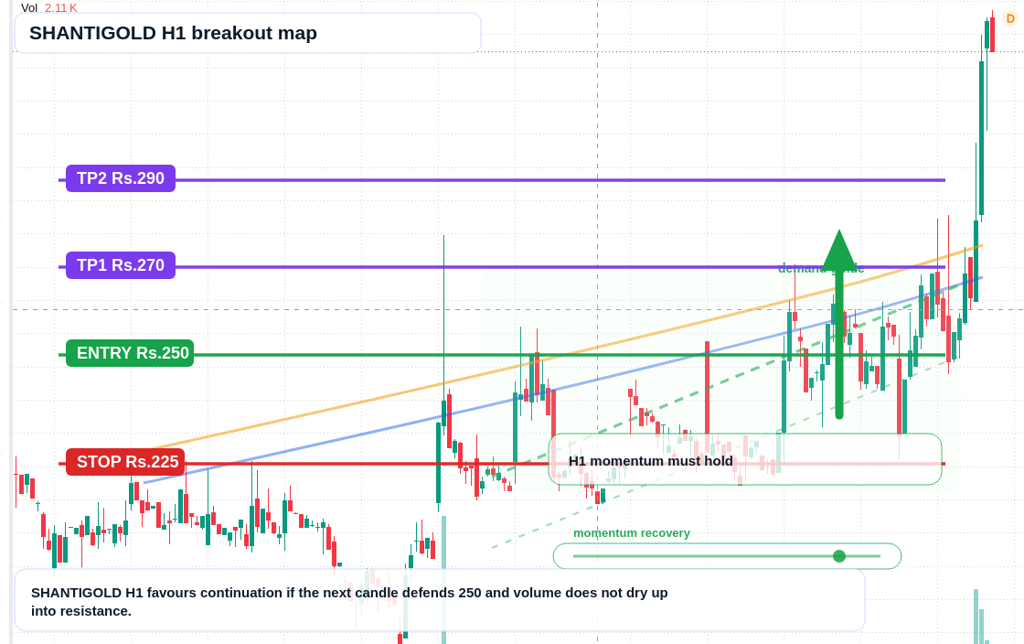 XAU/USD market snapshot